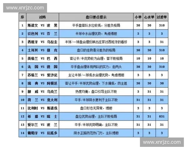 世界杯让球盘解析与投注策略深度剖析